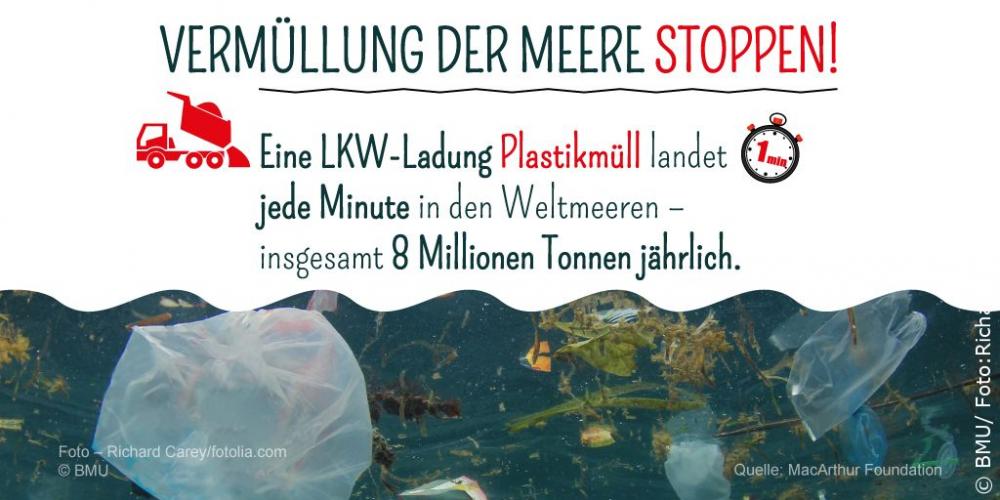 Vermüllung der Meere stoppen: Eine LKW-Ladung Plastikmüll landet jede Minute in den Weltmeeren - insgesamt 8 Millionen Tonnen jährlich.