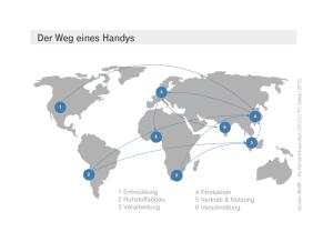 Eine Grafik zeigt den Weg, den ein Handy von der Rohstoffgewinnung bis zur Verschrottung nimmt