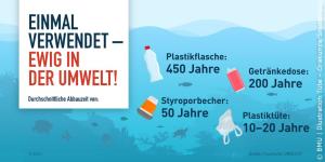 Ein mal verwendet, ewig in der Umwelt: Plastikflasche: 450 Jahre. Getränkedose: 200 Jahre. Styroporbecher: 50 Jahre. Plastiktüte: 10-20 Jahre